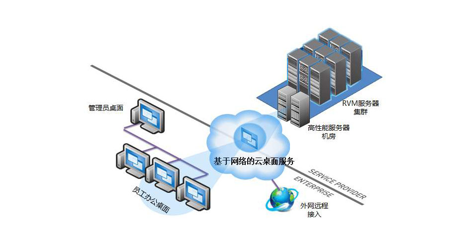 选择IT外包，助力企业脱颖而出