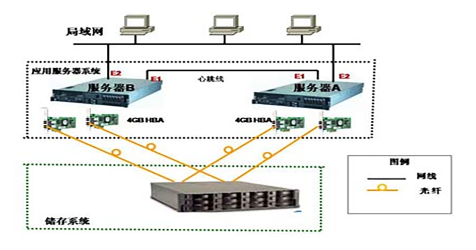 解放你的办公效率