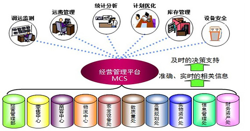 公众号运维：信息传播的助力